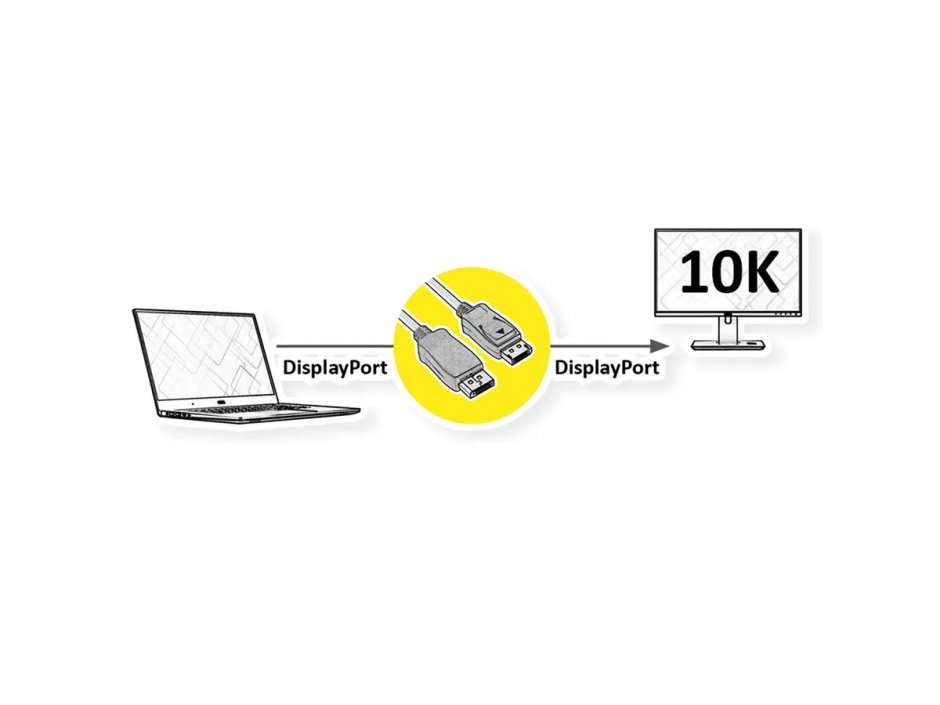 Imagine Cablu Displayport 10K60Hz/4K120Hz T-T 3m Negru, Value 11.99.6023